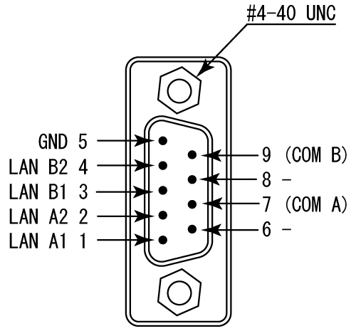 LNX-205(2:1MPX) - ヒューマンデータのLAN・USBシリーズ専用サイト