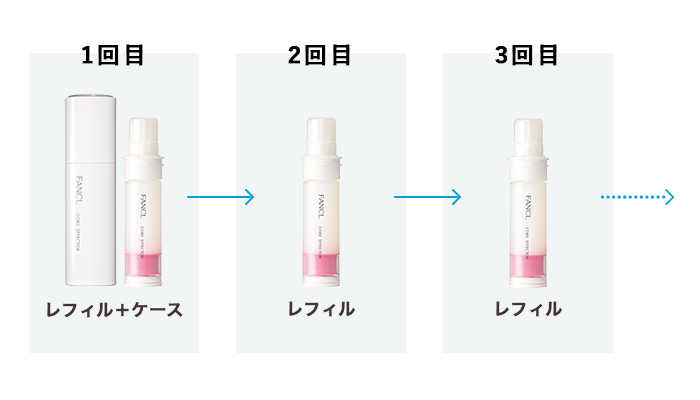 コアエフェクター 定期便申込ページ│無添加化粧品通販のファンケル