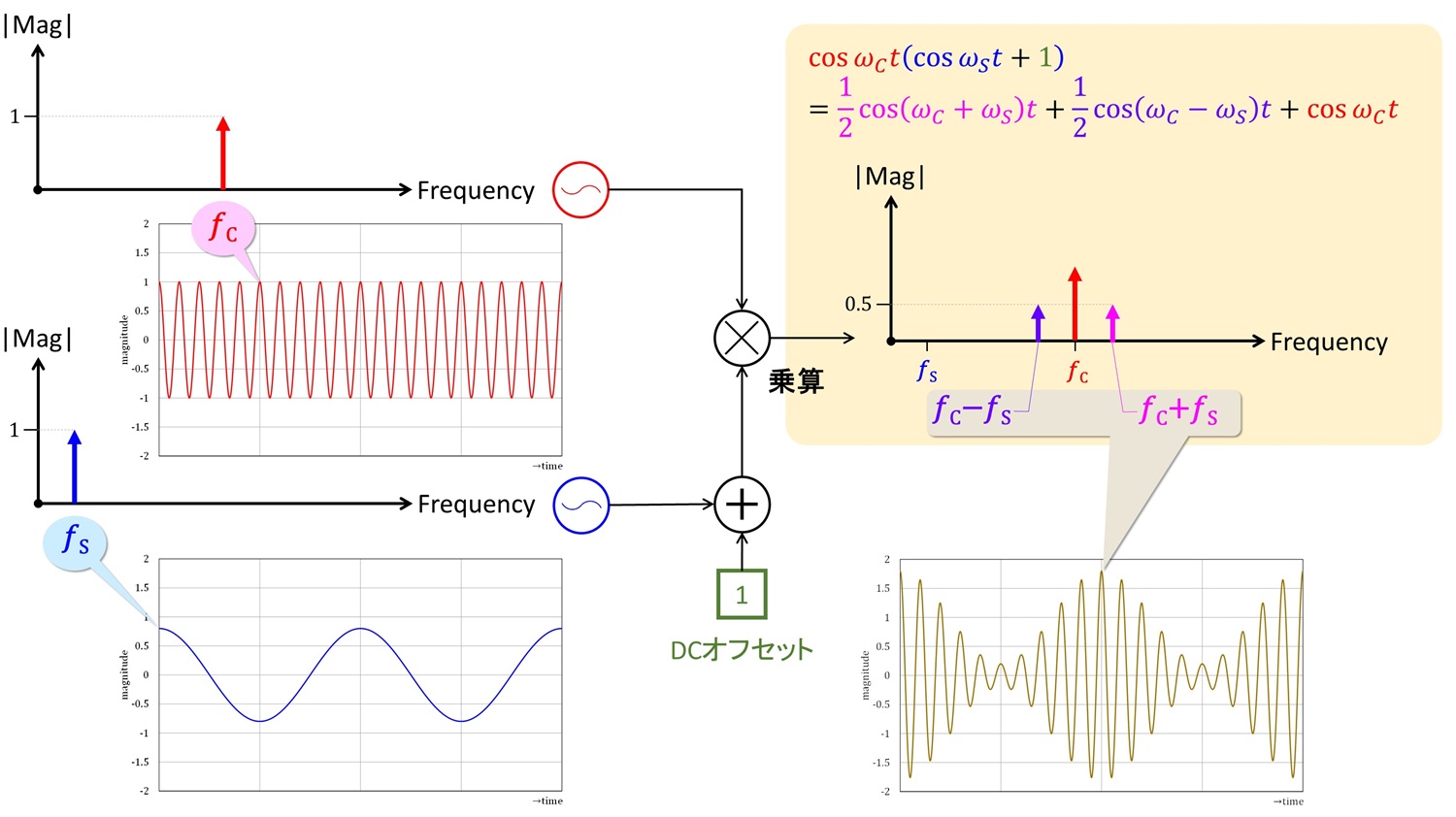 今更聞けない無線と回路設計の話／【テーマ2】デシベルと無線工学 (第6