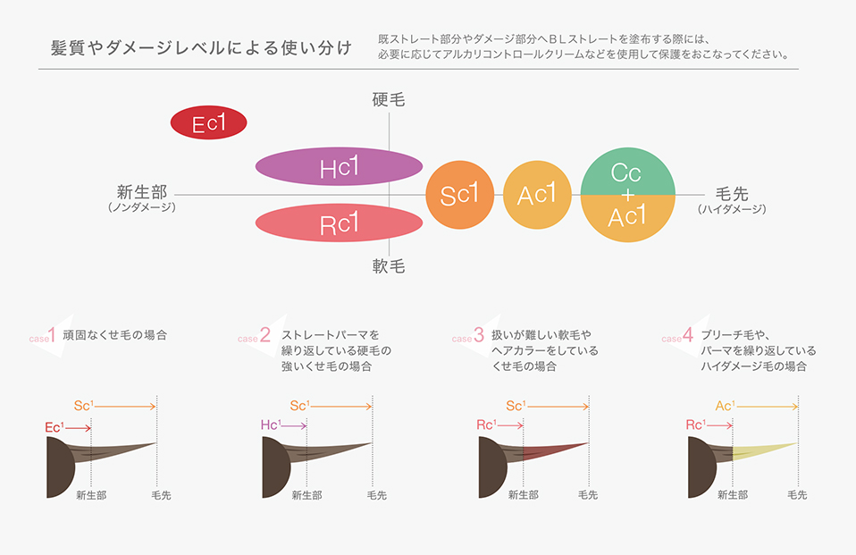 BLカール（BLカール/BLストレート）｜FIOLE（フィヨーレ）