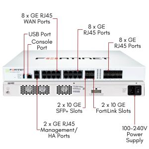 FG-200F-BDL-950-60 | Fortinet FortiGate-200F Hardware plus