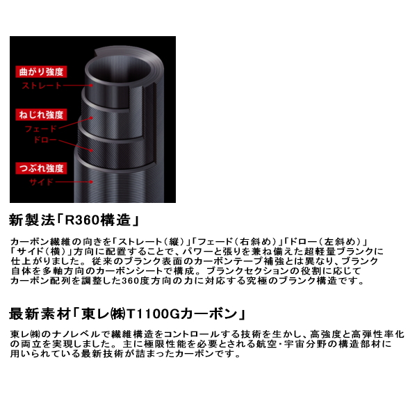 ≪'21年4月新商品！≫ メジャークラフト 鯵道 5G AD5-S582L/AJI 〔仕舞