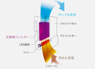 ターンド・ケイ ／ KL-W01（壁掛けタイプ）｜ものづくりのプロが厳選