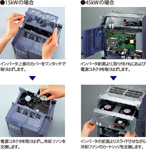 本体も設備も簡単メンテナンス | FRENIC-Eco | 低圧インバータ | 富士電機