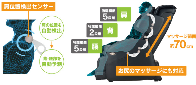 リラックスプロ SKS-2900｜マッサージチェアのパイオニア フジ医療器