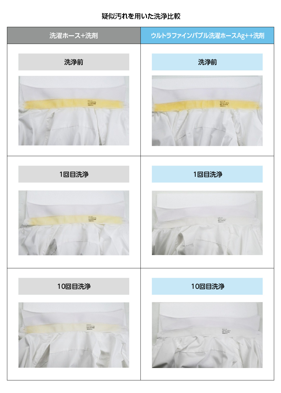 ウルトラファインバブル洗濯ホースAg+ – 株式会社 富士計器