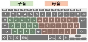 誰でも簡単、macでハングル語を入力してみよう！ | 室名札・学校教室の