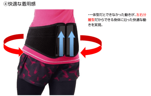 骨盤コンディショニングサポートベルト マクソンギア・ブイ｜株式会社