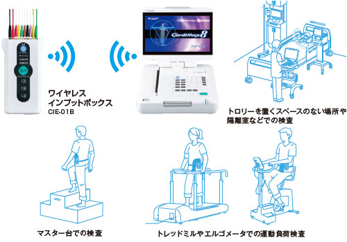 解析付心電計 FCP-9800 | フクダ電子