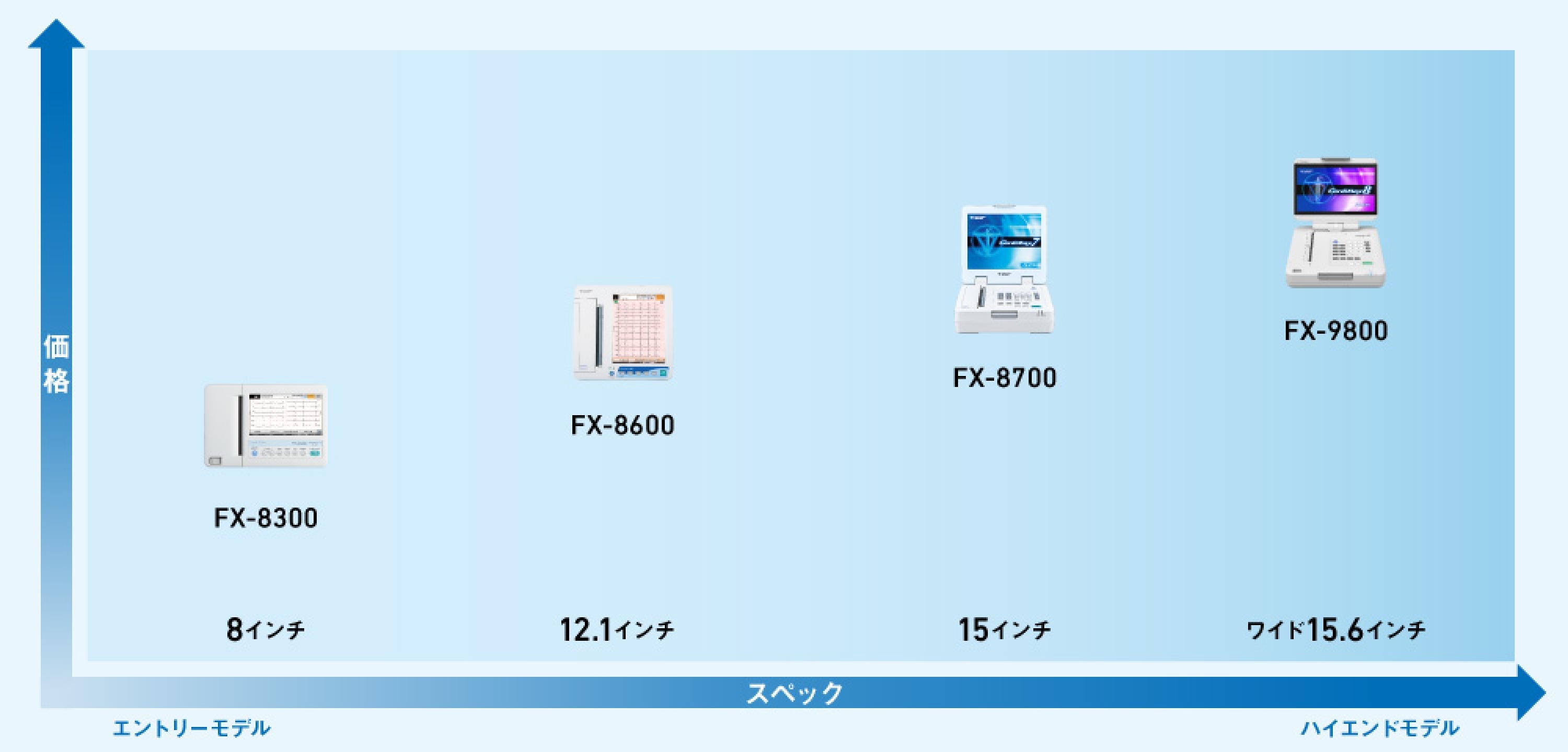 心電図検査 | フクダ電子