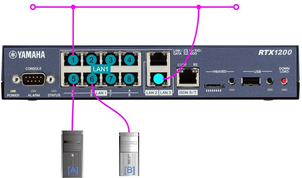 YAMAHA RTX ルーターで「サーバー切り替え器」を作る方法 | ふみぶろぐ