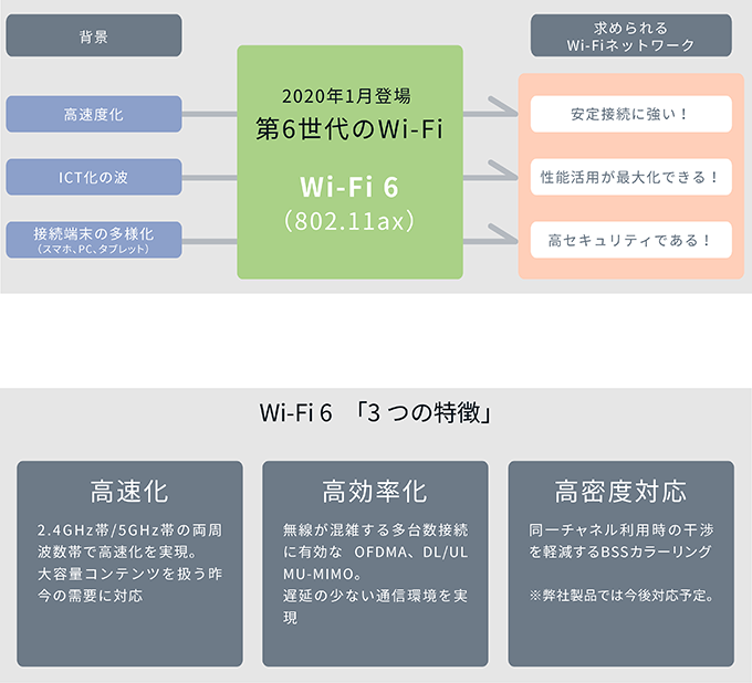 ACERA 1310 | 製品情報 | 業務用wifi(無線lan)のフルノシステムズ