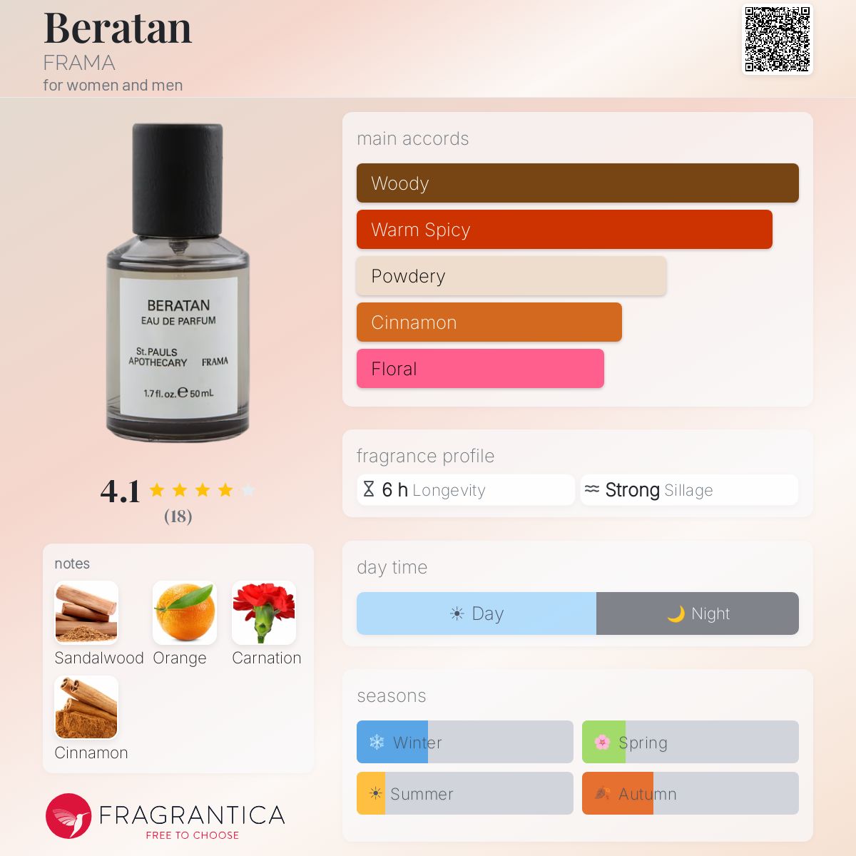 Beratan FRAMA perfume - a fragrance for women and men 2019