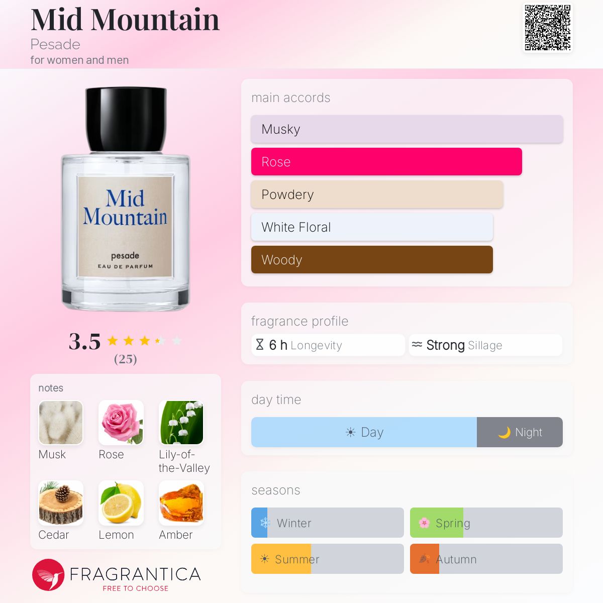 Mid Mountain Pesade perfume - a fragrance for women and men 2022