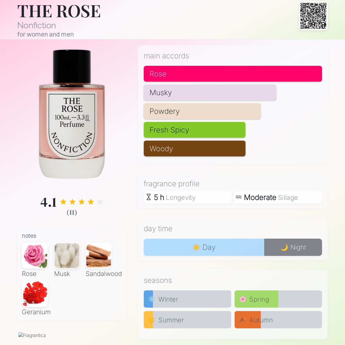 THE ROSE Nonfiction perfume - a new fragrance for women and men 2025