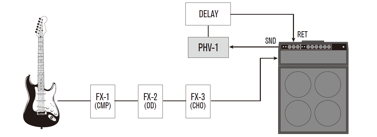 PHV-1｜Products 商品紹介｜Free The Tone
