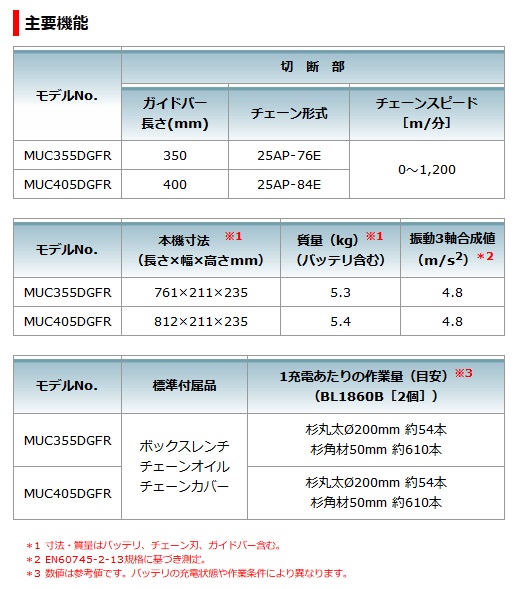 マキタ 充電式チェンソー MUC355DZFR (350mm、25AP) 18V+18V対応(本体
