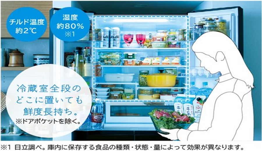 日立 HITACHI 冷蔵庫 Hタイプ 6ドア フレンチドア(観音開き) 475L R