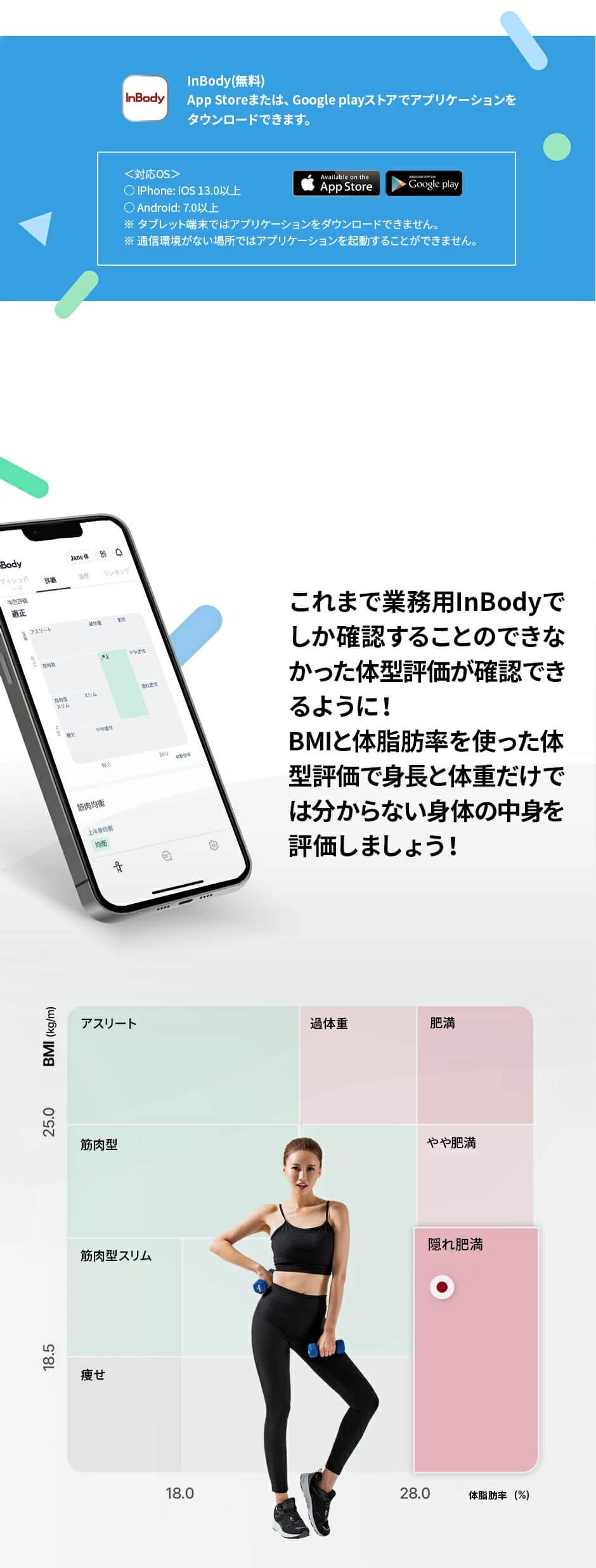 INBODY プレミアム体組成計InBody Dial H30 ［スマホ管理機能あり