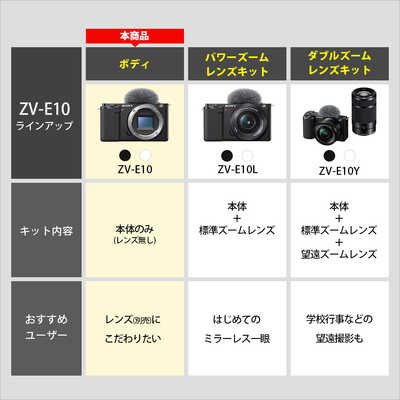 ソニー SONY ミラーレス一眼カメラ VLOGCAM ZV-E10 ボディ ホワイト の