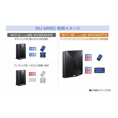 NEC Wi-Fiルータ Aterm(エーターム) ［Wi-Fi 6E(ax) /IPv6対応］ PA