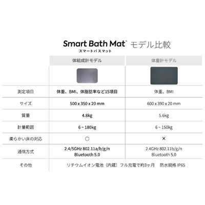 ISSIN スマートバスマット 体組成計モデル ［スマホ管理機能あり