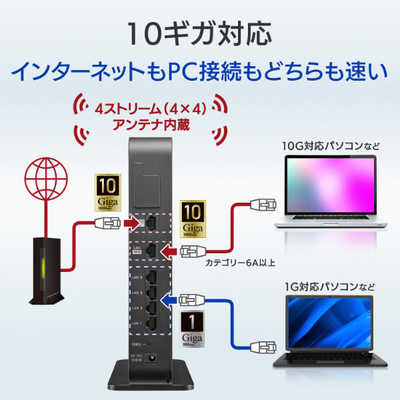 IOデータ WiFiルーター (WAN・LAN 有線10Gbps対応) ［WiFi 6(ax)acnagb