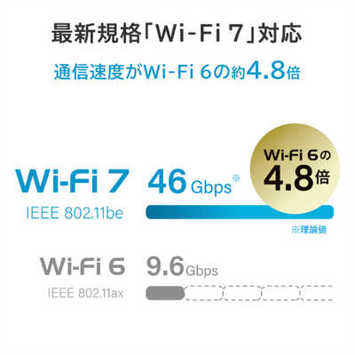 IOデータ 2.5Gbps対応Wi-Fi 7デュアルバンドルーター ［Wi-Fi 7(be