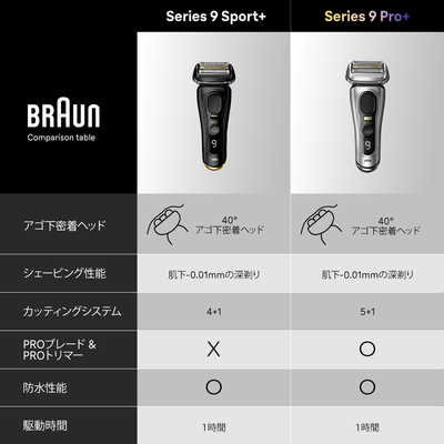 ブラウン BRAUN 電気シェーバー シリーズ9 Sport+ (海外対応) ［4枚刃