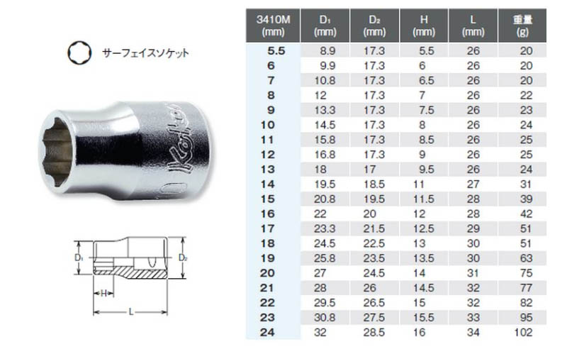 Koken（コーケン） 3/8”-9.5 3410M-10 サーフェイスソケット 10mm