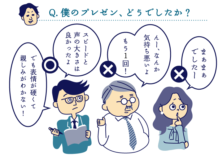 1分で伝わるプレゼンシナリオの作り方 | コクヨのMANA-Biz