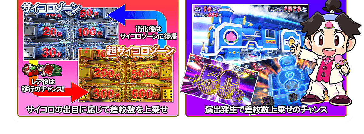 スマスロ「桃太郎電鉄 ～パチスロも定番！～」公式サイト