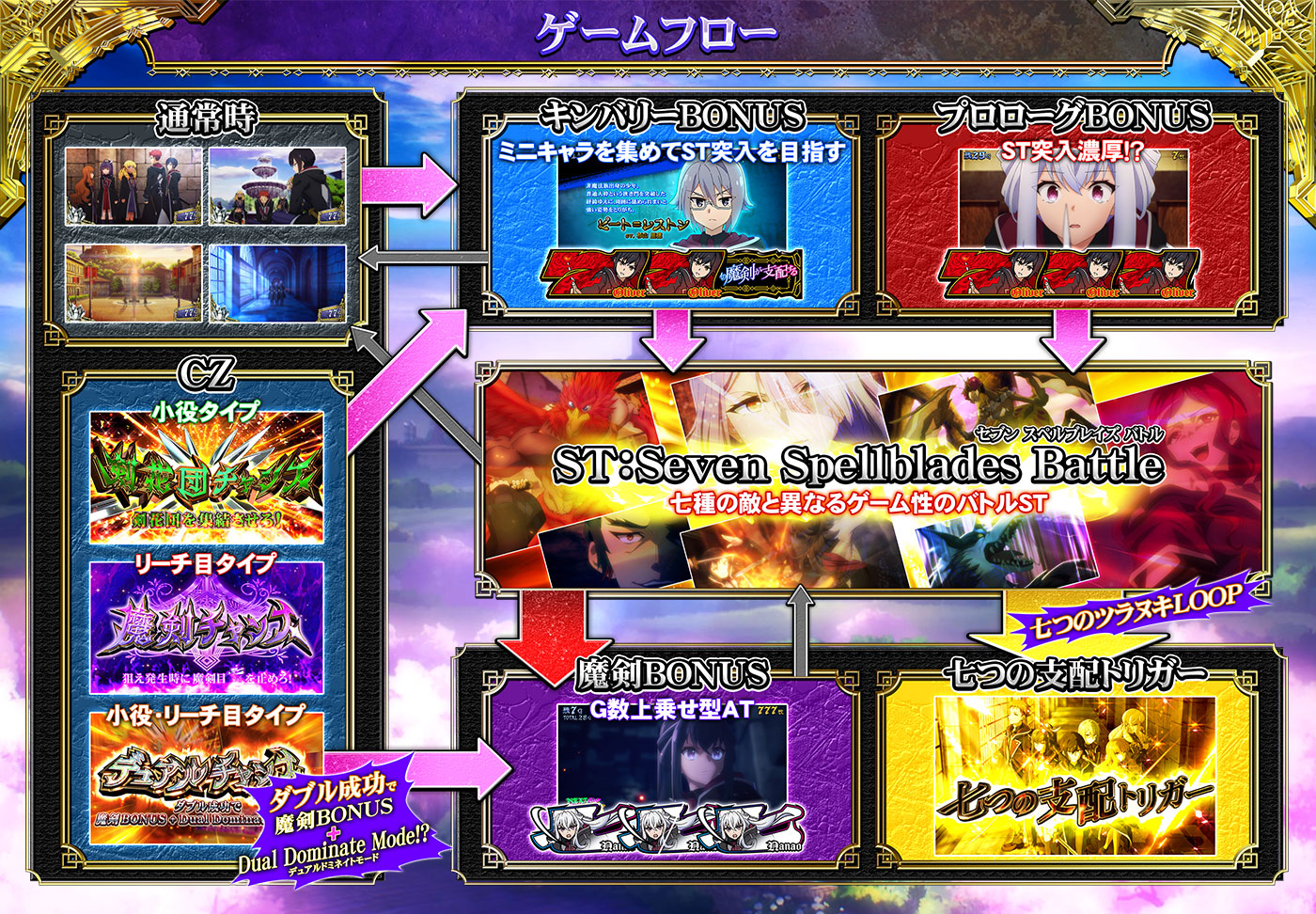 スマスロ「七つの魔剣が支配する」公式サイト