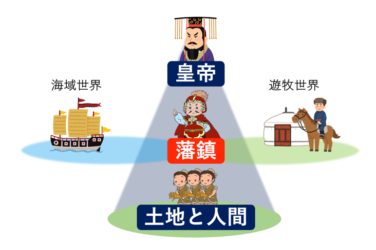 唐代藩鎮体制の分析を通して帝国維持のしくみと滅亡の過程を探る