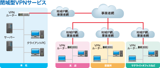 VPN - ソリューション - ビジネスソリューション | コニカミノルタ
