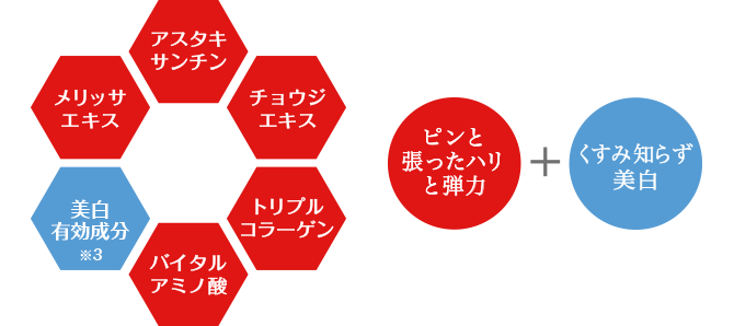 アスタブラン Wリフト センセーション | 上向きのハリ。弾力。フェイス