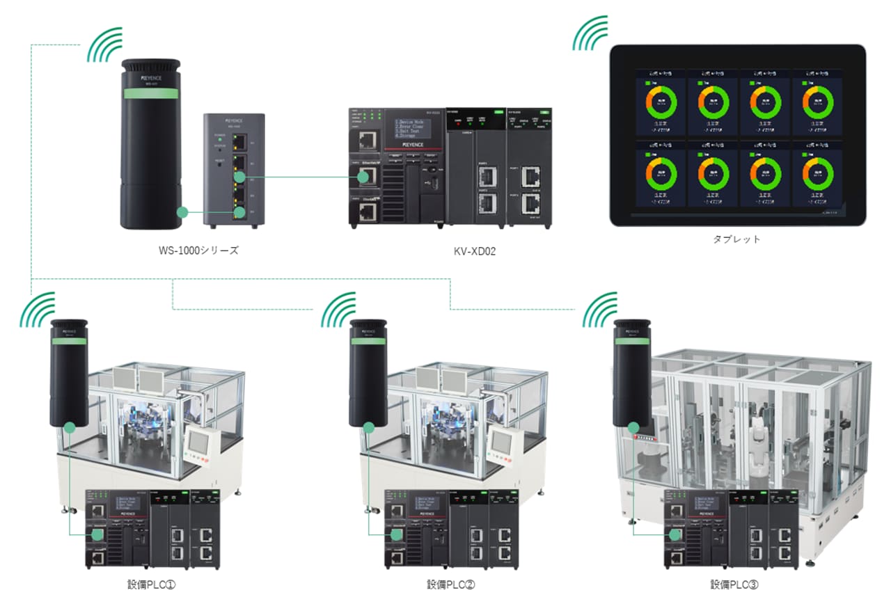 複数のKV-XD02のWEB画面を1つのWEB画面に集約して表示したい | キーエンス