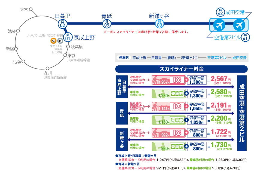 スカイライナーのご案内 | スカイライナー情報 | スカイライナー／成田