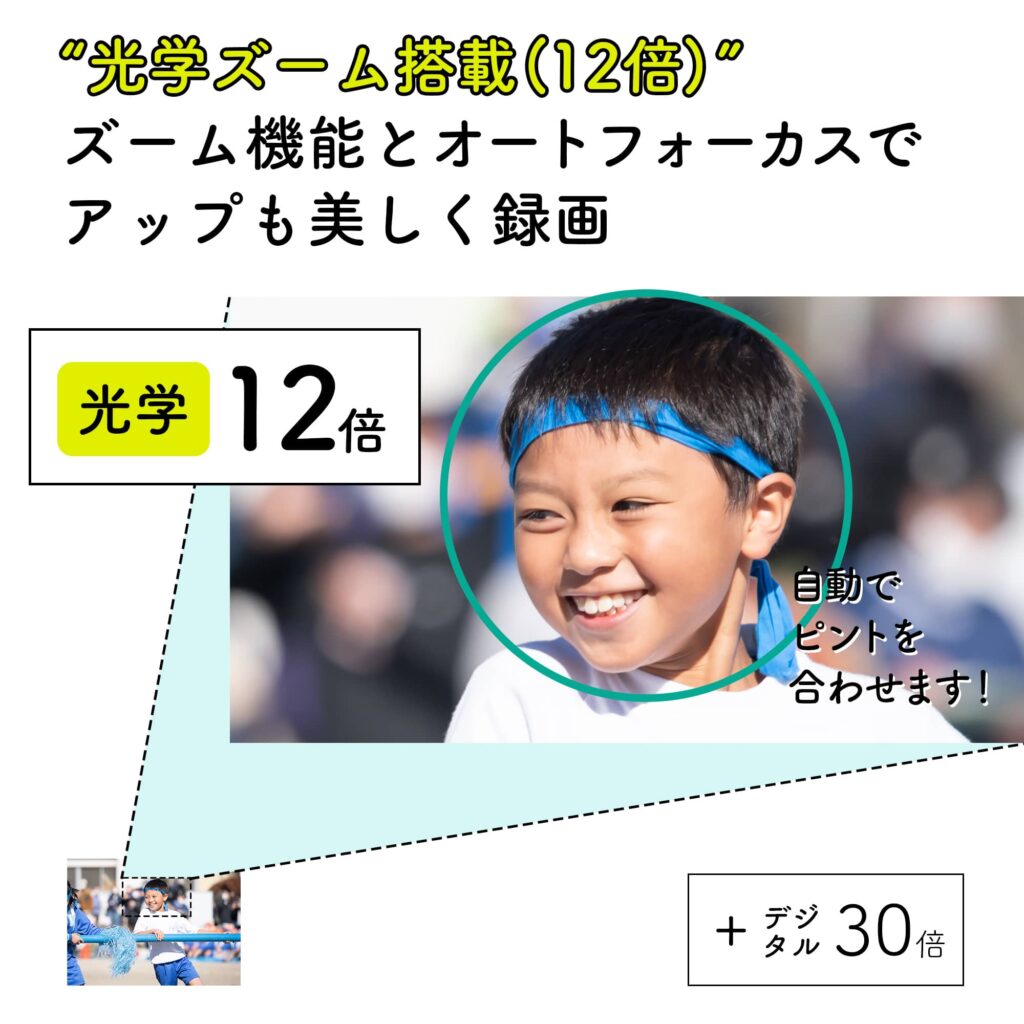 光学ズーム4Kビデオカメラ【光学ズーム12倍＆高画質4K対応】 | 株式
