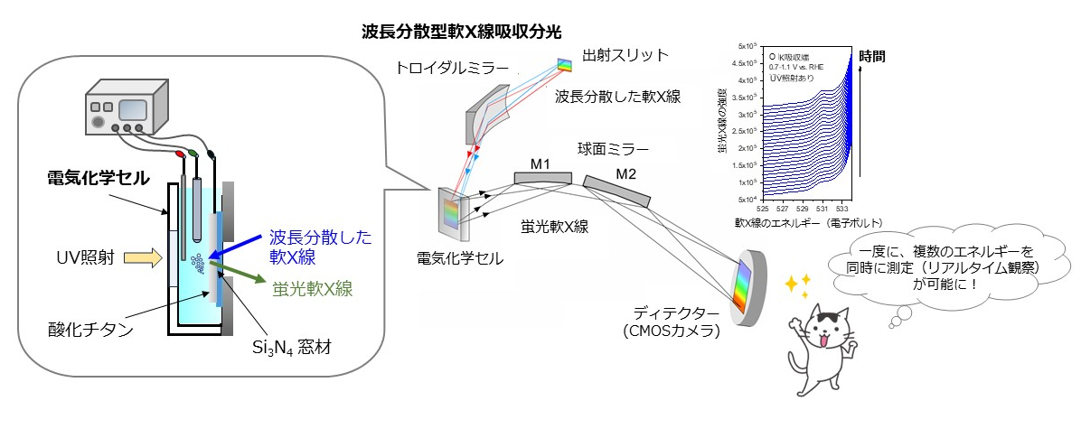 光触媒の表面でいま何が？ - KEK｜高エネルギー加速器研究機構