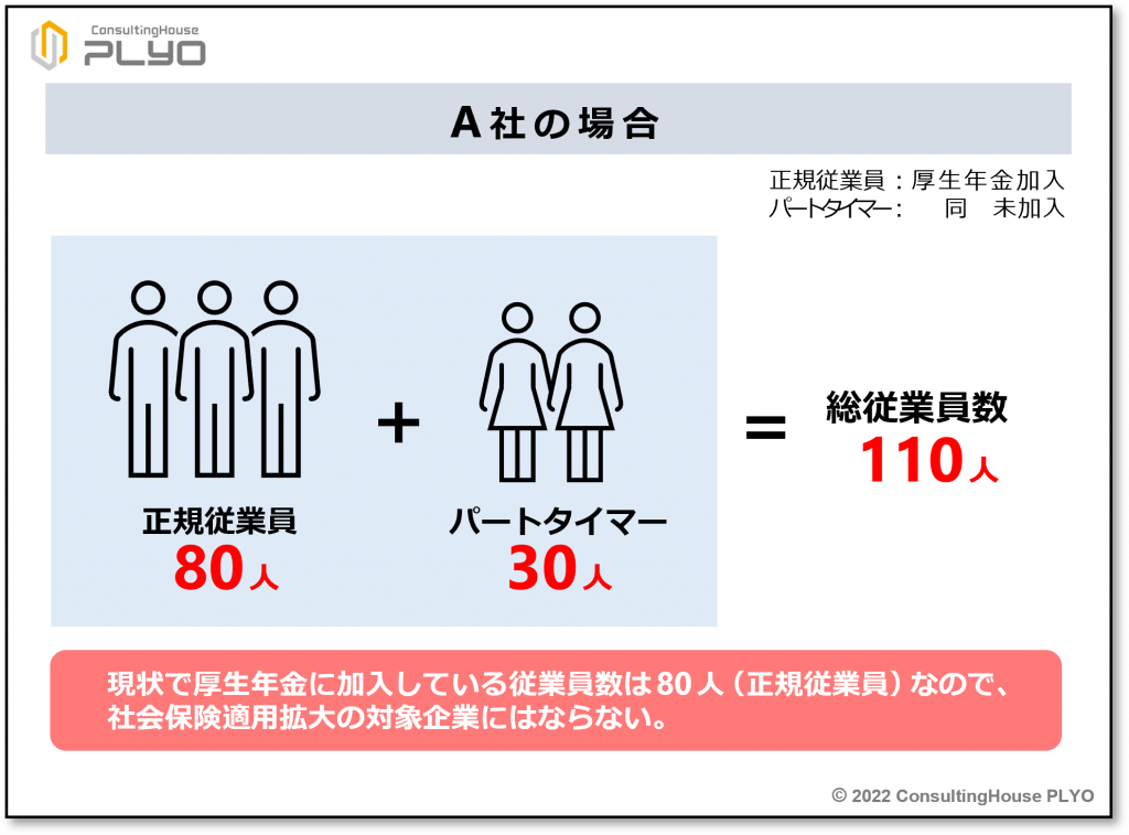 専門家の知恵】社会保険適用拡大の実務 第1回「従業員数の要件」はどの