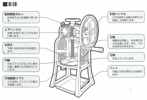 5分で解る、かき氷機の使い方。写真図解で説明 | かき氷機レンタル専門店