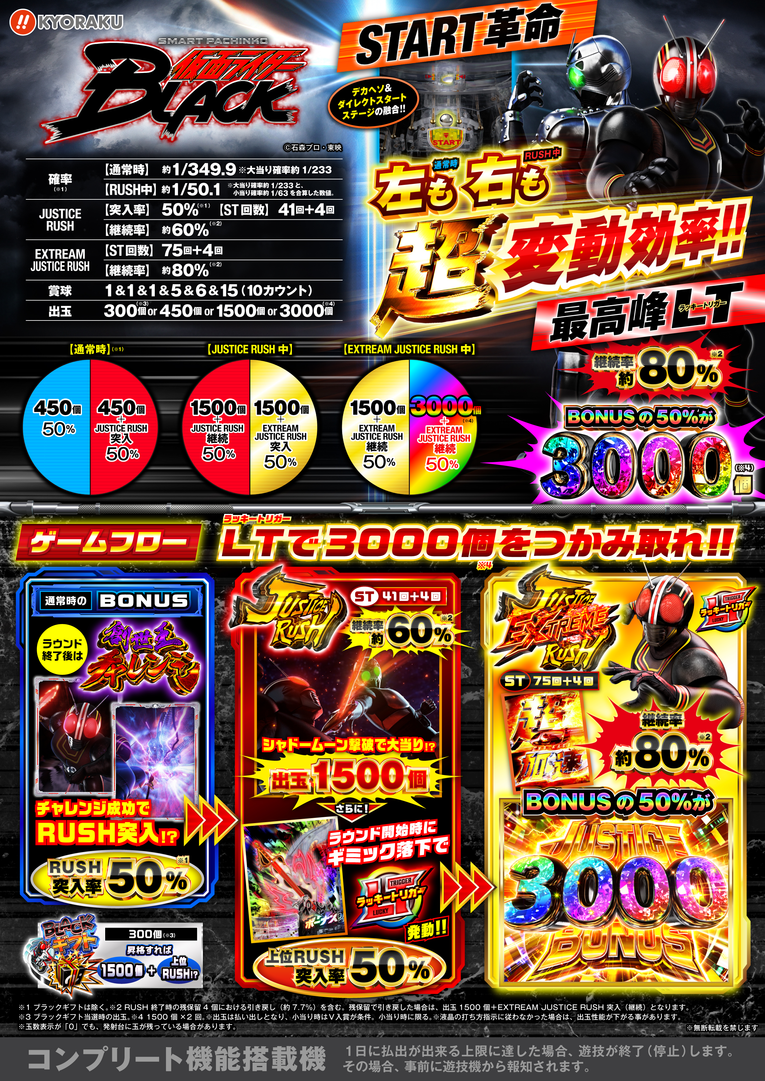 スマパチ新機種「e 仮面ライダーBLACK」本日5/7（水）全国導入START