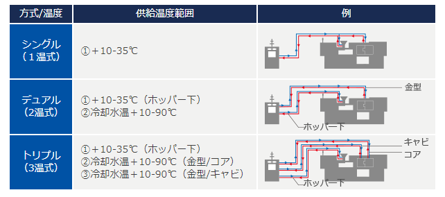 製品・システム | 株式会社カンネツの製品ラインナップとシステム紹介