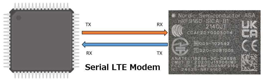 nRF9160をATコマンドだけで制御してみよう:その2 | 加賀デバイス株式会社