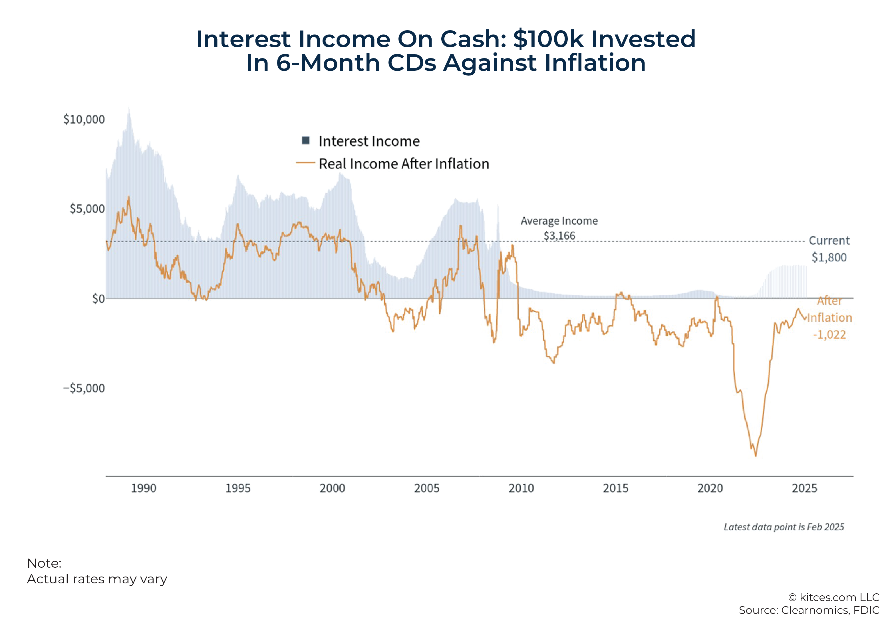 10 Charts To Help Address Concerns On Market Volatility