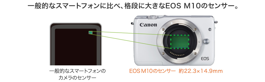 Canon[キヤノン] EOS M10｜イチオシ!デジタルカメラ｜カメラのキタムラ