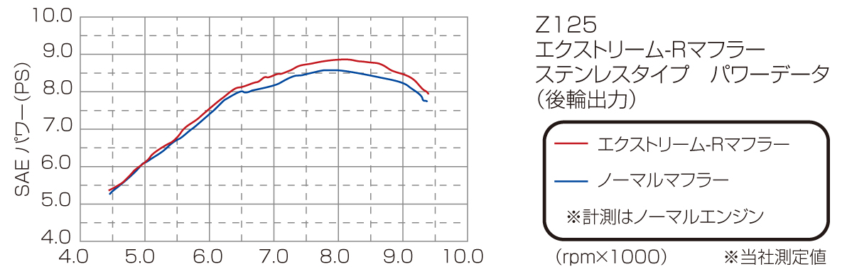 商品詳細 | KITACO