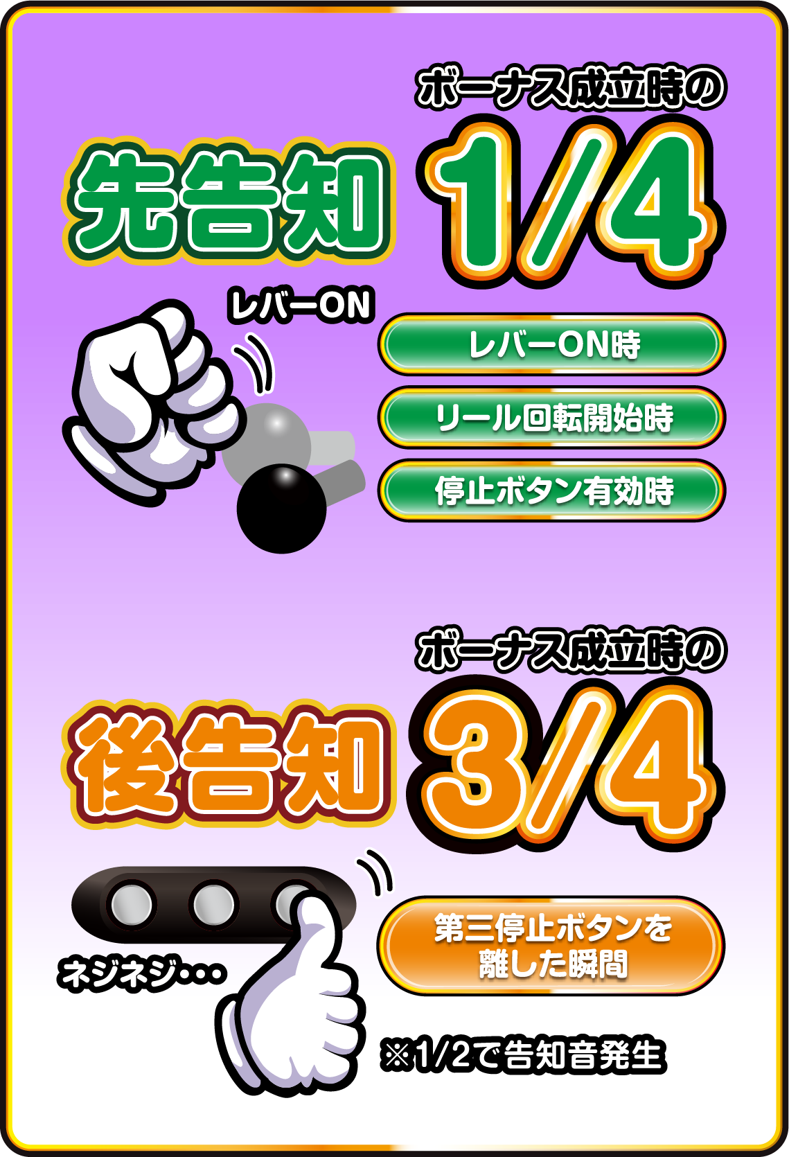 ファンキージャグラー2｜株式会社 北電子