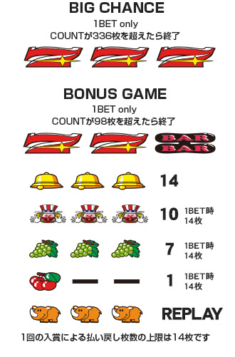 アイムジャグラーEX (ピンクパネル)｜パチスロ製品情報｜株式会社北電子